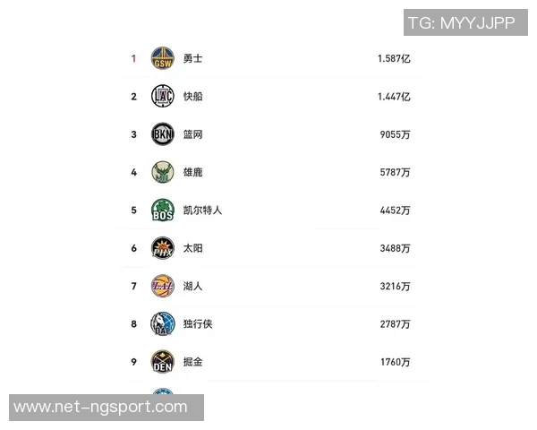 勇士队创下奢侈税新高19亿美元换取季后赛资格的背后故事 勇士队创下奢侈税新高19亿美元换取季后赛资格的背后故事